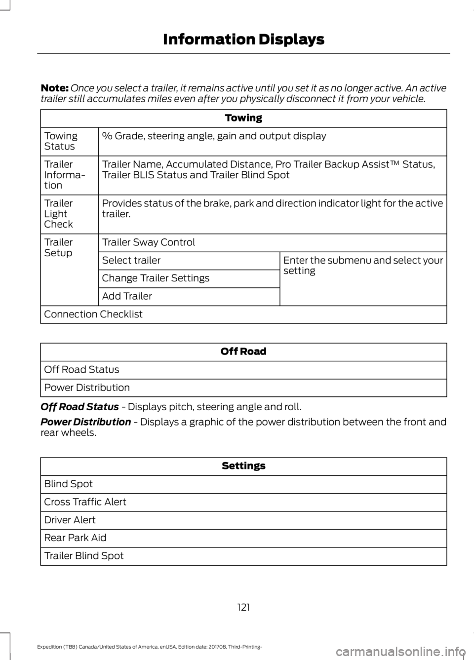 FORD EXPEDITION 2018  Owners Manual Note:
Once you select a trailer, it remains active until you set it as no longer active. An active
trailer still accumulates miles even after you physically disconnect it from your vehicle. Towing
% G