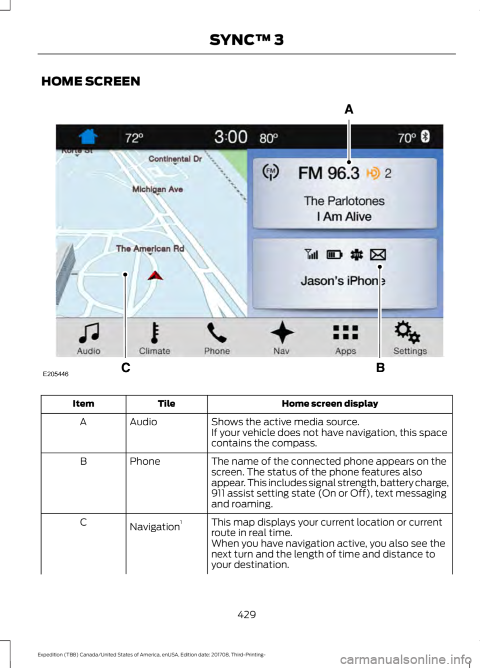 FORD EXPEDITION 2018  Owners Manual HOME SCREEN
Home screen display
Tile
Item
Shows the active media source.
Audio
A
If your vehicle does not have navigation, this space
contains the compass.
The name of the connected phone appears on t