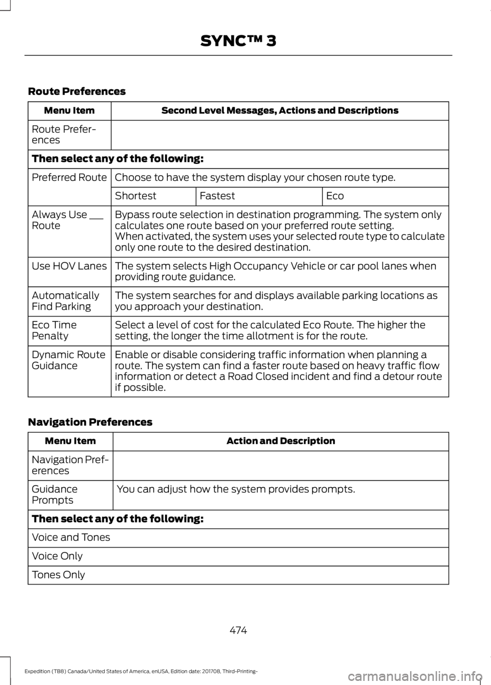 FORD EXPEDITION 2018  Owners Manual Route Preferences
Second Level Messages, Actions and Descriptions
Menu Item
Route Prefer-
ences
Then select any of the following: Choose to have the system display your chosen route type.
Preferred Ro