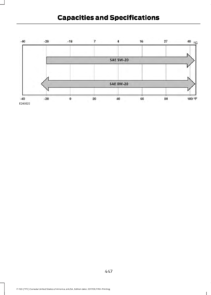Page 450