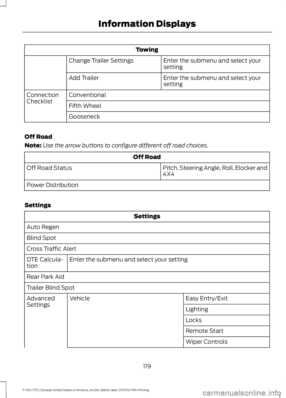 FORD F-150 2018  Owners Manual Towing
Enter the submenu and select your
setting
Change Trailer Settings
Enter the submenu and select your
setting
Add Trailer
Conventional
Connection
Checklist
Fifth Wheel
Gooseneck
Off Road
Note: Us