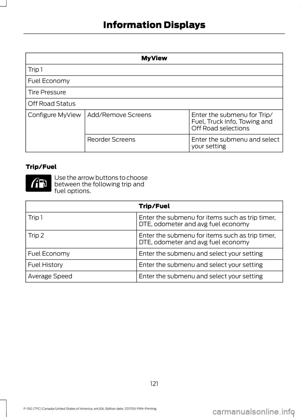 FORD F-150 2018  Owners Manual MyView
Trip 1
Fuel Economy
Tire Pressure
Off Road Status Enter the submenu for Trip/
Fuel, Truck Info, Towing and
Off Road selections
Add/Remove Screens
Configure MyView
Enter the submenu and select
y