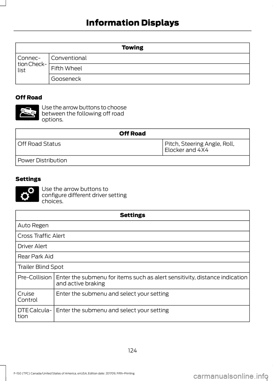 FORD F-150 2018  Owners Manual Towing
Conventional
Connec-
tion Check-
list Fifth Wheel
Gooseneck
Off Road Use the arrow buttons to choose
between the following off road
options.
Off Road
Pitch, Steering Angle, Roll,
Elocker and 4X