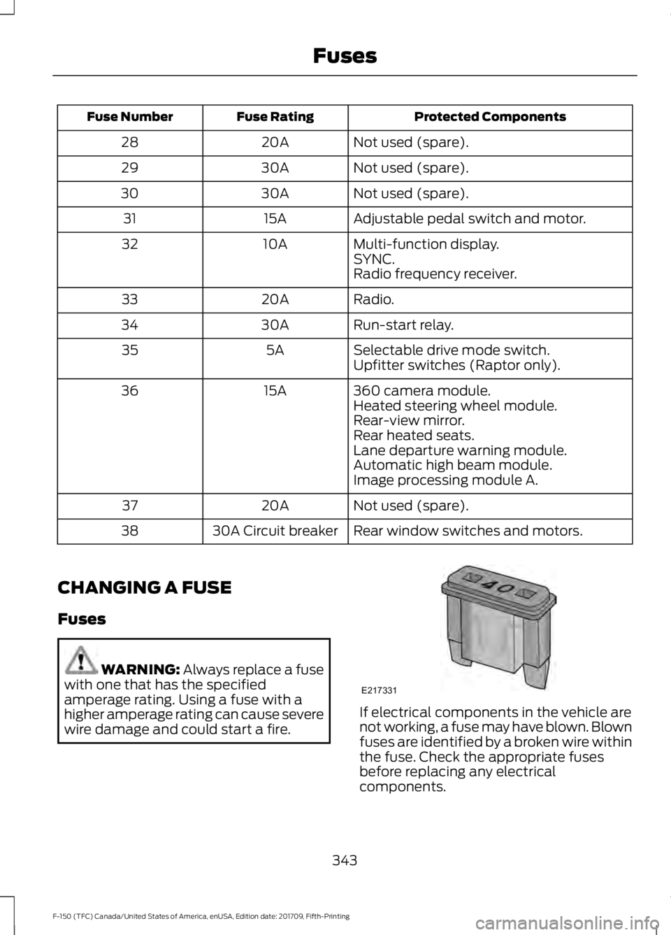 FORD F-150 2018 Owners Manual Protected Components
Fuse Rating
Fuse Number
Not used (spare).
20A
28
Not used (spare).
30A
29
Not used (spare).
30A
30
Adjustable pedal switch and motor.
15A
31
Multi-function display.
10A
32
SYNC.
R FORD F-150 2018 Owners Manual Protected Components
Fuse Rating
Fuse Number
Not used (spare).
20A
28
Not used (spare).
30A
29
Not used (spare).
30A
30
Adjustable pedal switch and motor.
15A
31
Multi-function display.
10A
32
SYNC.
R