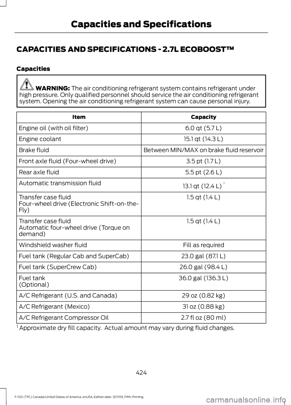 FORD F-150 2018 Owners Manual CAPACITIES AND SPECIFICATIONS - 2.7L ECOBOOST™
Capacities
WARNING: The air conditioning refrigerant system contains refrigerant under
high pressure. Only qualified personnel should service the air c FORD F-150 2018 Owners Manual CAPACITIES AND SPECIFICATIONS - 2.7L ECOBOOST™
Capacities
WARNING: The air conditioning refrigerant system contains refrigerant under
high pressure. Only qualified personnel should service the air c