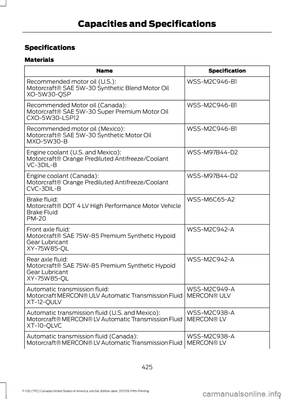 FORD F-150 2018 Owners Manual Specifications
Materials
Specification
Name
WSS-M2C946-B1
Recommended motor oil (U.S.):
Motorcraft® SAE 5W-30 Synthetic Blend Motor Oil
XO-5W30-QSP
WSS-M2C946-B1
Recommended Motor oil (Canada):
Motor FORD F-150 2018 Owners Manual Specifications
Materials
Specification
Name
WSS-M2C946-B1
Recommended motor oil (U.S.):
Motorcraft® SAE 5W-30 Synthetic Blend Motor Oil
XO-5W30-QSP
WSS-M2C946-B1
Recommended Motor oil (Canada):
Motor