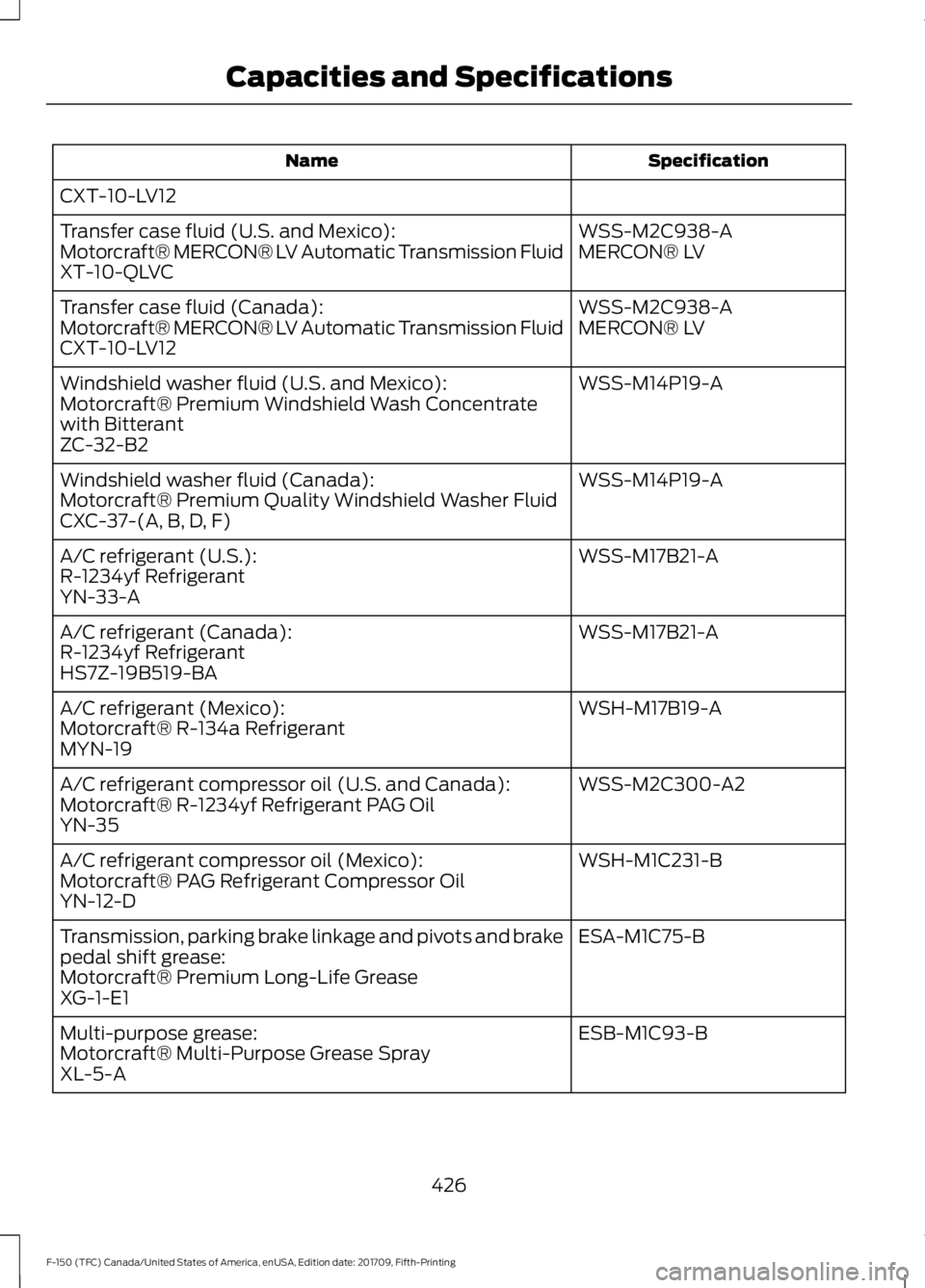 FORD F-150 2018 Owners Manual Specification
Name
CXT-10-LV12 WSS-M2C938-A
Transfer case fluid (U.S. and Mexico):
MERCON® LV
Motorcraft® MERCON® LV Automatic Transmission Fluid
XT-10-QLVC
WSS-M2C938-A
Transfer case fluid (Canada FORD F-150 2018 Owners Manual Specification
Name
CXT-10-LV12 WSS-M2C938-A
Transfer case fluid (U.S. and Mexico):
MERCON® LV
Motorcraft® MERCON® LV Automatic Transmission Fluid
XT-10-QLVC
WSS-M2C938-A
Transfer case fluid (Canada