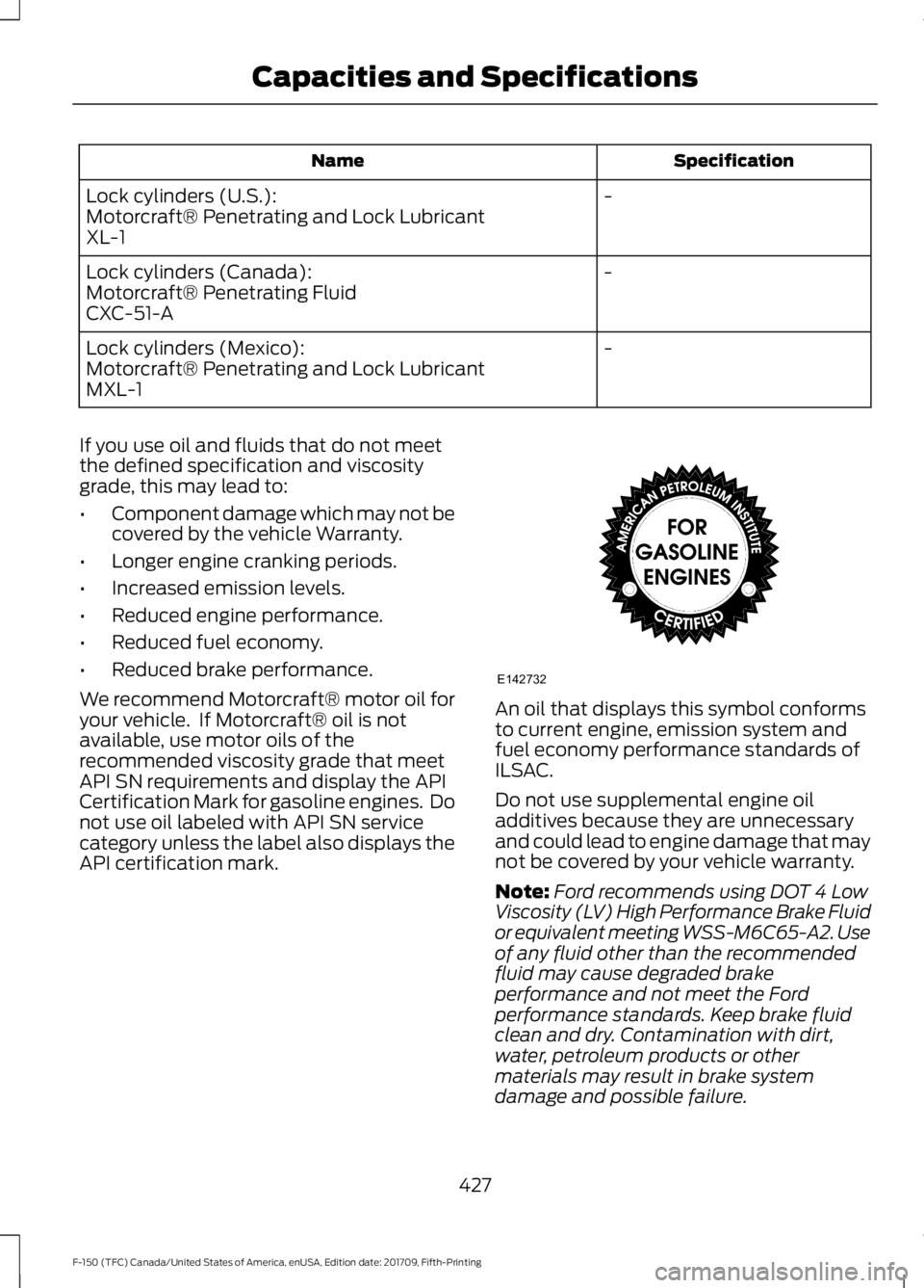 FORD F-150 2018 Owners Manual Specification
Name
-
Lock cylinders (U.S.):
Motorcraft® Penetrating and Lock Lubricant
XL-1
-
Lock cylinders (Canada):
Motorcraft® Penetrating Fluid
CXC-51-A
-
Lock cylinders (Mexico):
Motorcraft® FORD F-150 2018 Owners Manual Specification
Name
-
Lock cylinders (U.S.):
Motorcraft® Penetrating and Lock Lubricant
XL-1
-
Lock cylinders (Canada):
Motorcraft® Penetrating Fluid
CXC-51-A
-
Lock cylinders (Mexico):
Motorcraft®