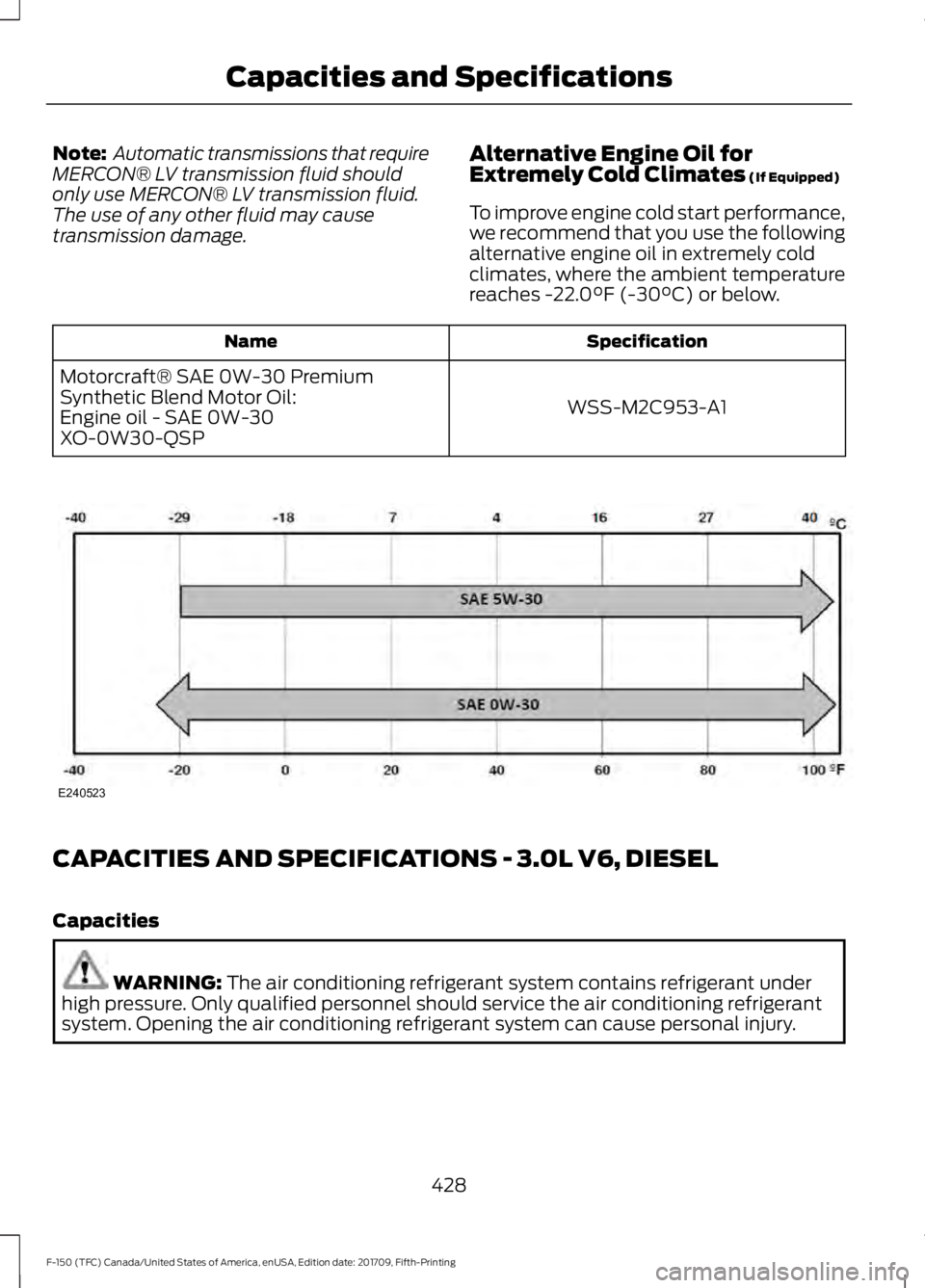 FORD F-150 2018 Owners Manual Note:
Automatic transmissions that require
MERCON® LV transmission fluid should
only use MERCON® LV transmission fluid.
The use of any other fluid may cause
transmission damage. Alternative Engine FORD F-150 2018 Owners Manual Note:
Automatic transmissions that require
MERCON® LV transmission fluid should
only use MERCON® LV transmission fluid.
The use of any other fluid may cause
transmission damage. Alternative Engine