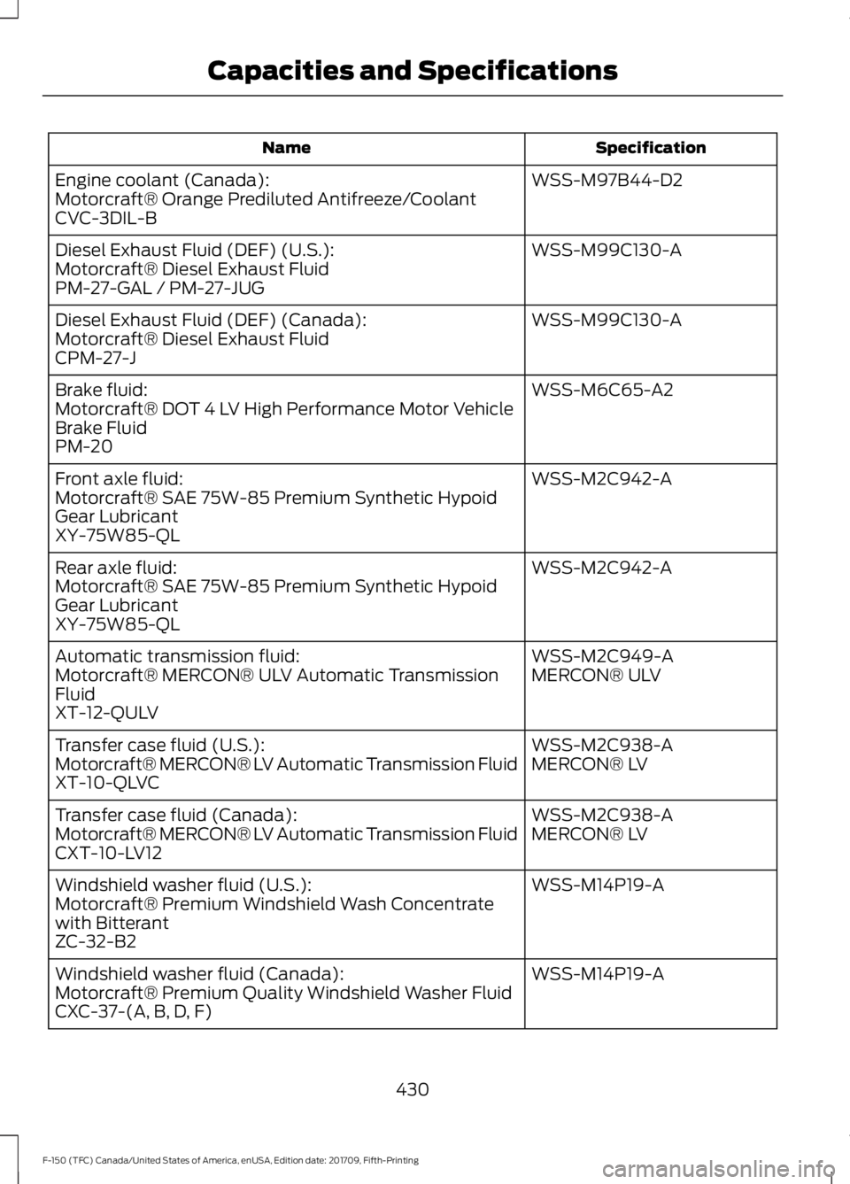 FORD F-150 2018 Owners Manual Specification
Name
WSS-M97B44-D2
Engine coolant (Canada):
Motorcraft® Orange Prediluted Antifreeze/Coolant
CVC-3DIL-B
WSS-M99C130-A
Diesel Exhaust Fluid (DEF) (U.S.):
Motorcraft® Diesel Exhaust Flui FORD F-150 2018 Owners Manual Specification
Name
WSS-M97B44-D2
Engine coolant (Canada):
Motorcraft® Orange Prediluted Antifreeze/Coolant
CVC-3DIL-B
WSS-M99C130-A
Diesel Exhaust Fluid (DEF) (U.S.):
Motorcraft® Diesel Exhaust Flui