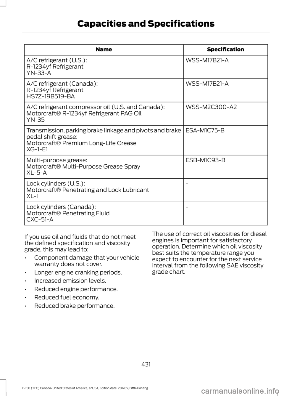 FORD F-150 2018 Owners Manual Specification
Name
WSS-M17B21-A
A/C refrigerant (U.S.):
R-1234yf Refrigerant
YN-33-A
WSS-M17B21-A
A/C refrigerant (Canada):
R-1234yf Refrigerant
HS7Z-19B519-BA
WSS-M2C300-A2
A/C refrigerant compressor FORD F-150 2018 Owners Manual Specification
Name
WSS-M17B21-A
A/C refrigerant (U.S.):
R-1234yf Refrigerant
YN-33-A
WSS-M17B21-A
A/C refrigerant (Canada):
R-1234yf Refrigerant
HS7Z-19B519-BA
WSS-M2C300-A2
A/C refrigerant compressor