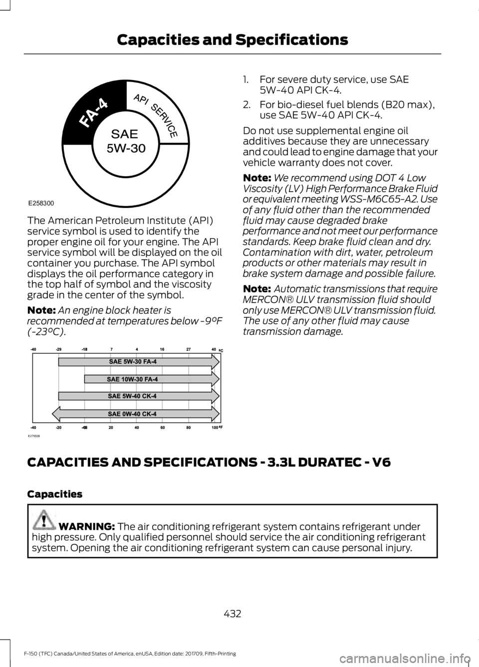 FORD F-150 2018 Owners Manual The American Petroleum Institute (API)
service symbol is used to identify the
proper engine oil for your engine. The API
service symbol will be displayed on the oil
container you purchase. The API sym FORD F-150 2018 Owners Manual The American Petroleum Institute (API)
service symbol is used to identify the
proper engine oil for your engine. The API
service symbol will be displayed on the oil
container you purchase. The API sym