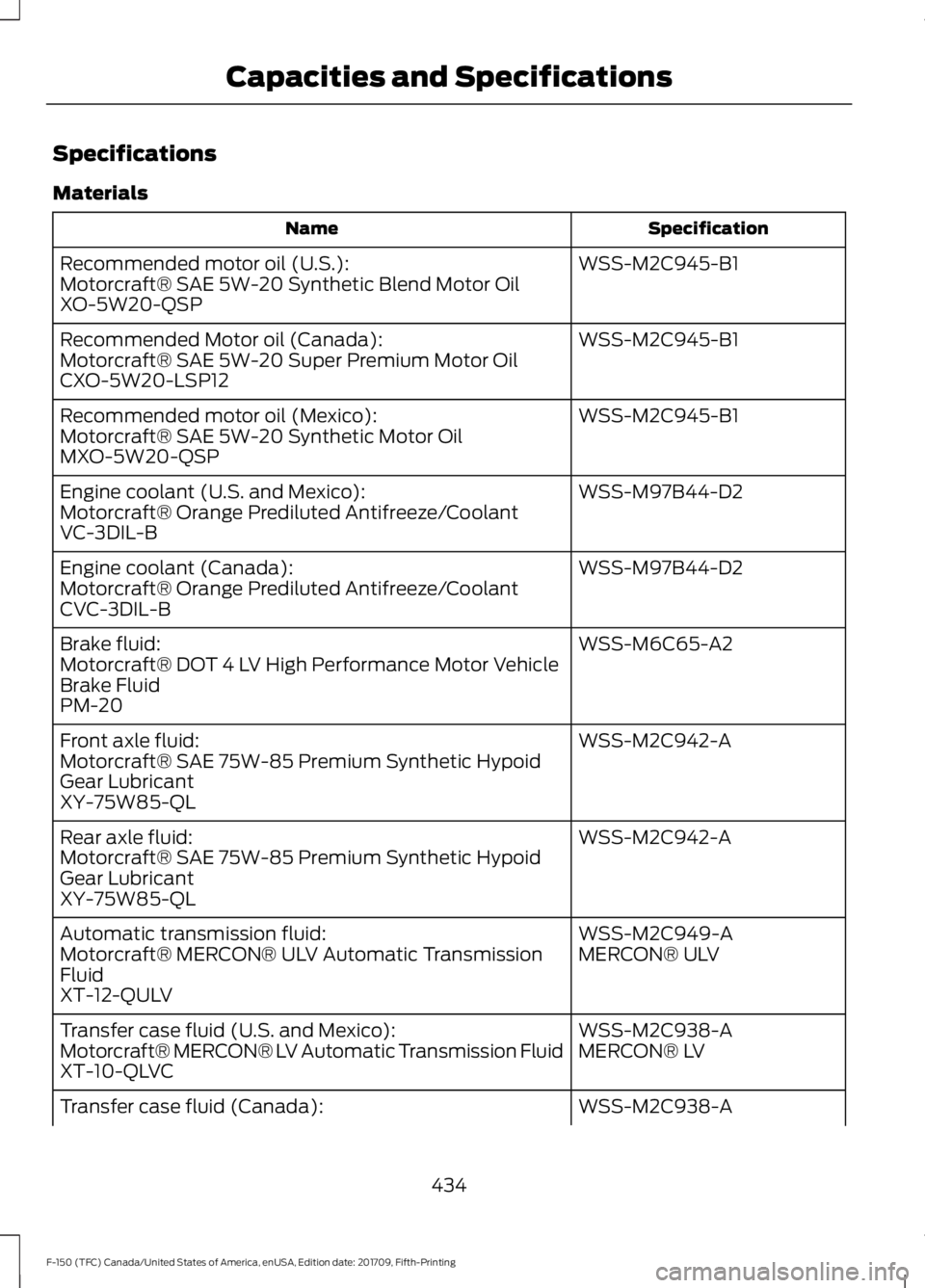 FORD F-150 2018 Owners Manual Specifications
Materials
Specification
Name
WSS-M2C945-B1
Recommended motor oil (U.S.):
Motorcraft® SAE 5W-20 Synthetic Blend Motor Oil
XO-5W20-QSP
WSS-M2C945-B1
Recommended Motor oil (Canada):
Motor FORD F-150 2018 Owners Manual Specifications
Materials
Specification
Name
WSS-M2C945-B1
Recommended motor oil (U.S.):
Motorcraft® SAE 5W-20 Synthetic Blend Motor Oil
XO-5W20-QSP
WSS-M2C945-B1
Recommended Motor oil (Canada):
Motor
