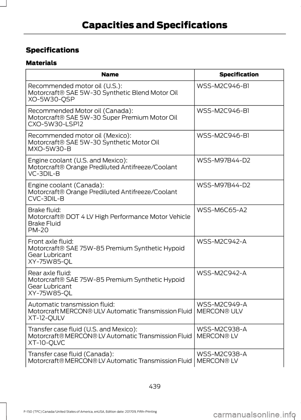 FORD F-150 2018 Owners Manual Specifications
Materials
Specification
Name
WSS-M2C946-B1
Recommended motor oil (U.S.):
Motorcraft® SAE 5W-30 Synthetic Blend Motor Oil
XO-5W30-QSP
WSS-M2C946-B1
Recommended Motor oil (Canada):
Motor FORD F-150 2018 Owners Manual Specifications
Materials
Specification
Name
WSS-M2C946-B1
Recommended motor oil (U.S.):
Motorcraft® SAE 5W-30 Synthetic Blend Motor Oil
XO-5W30-QSP
WSS-M2C946-B1
Recommended Motor oil (Canada):
Motor