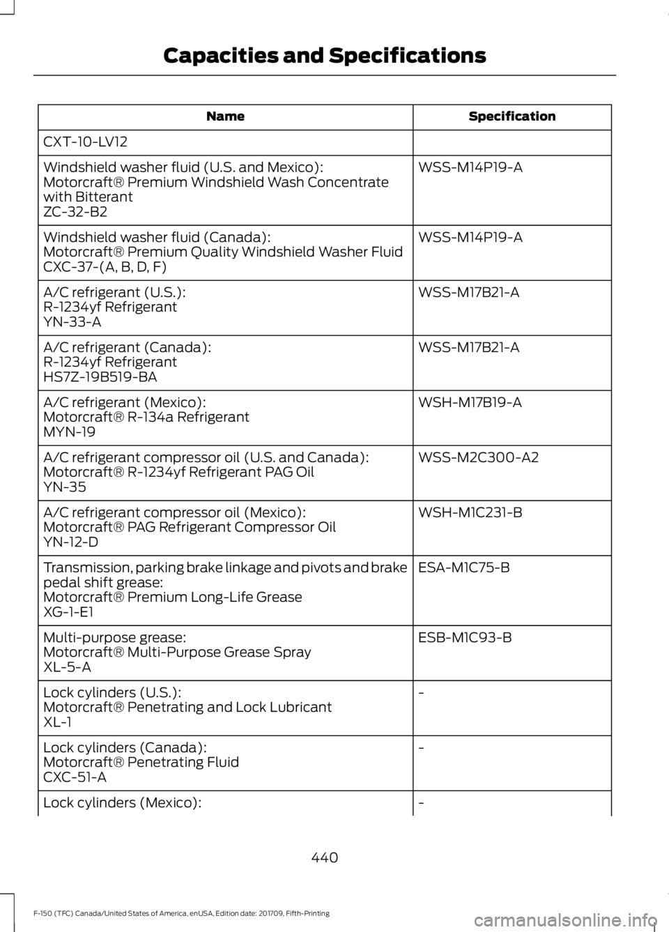 FORD F-150 2018 Owners Manual Specification
Name
CXT-10-LV12 WSS-M14P19-A
Windshield washer fluid (U.S. and Mexico):
Motorcraft® Premium Windshield Wash Concentrate
with Bitterant
ZC-32-B2
WSS-M14P19-A
Windshield washer fluid (Ca FORD F-150 2018 Owners Manual Specification
Name
CXT-10-LV12 WSS-M14P19-A
Windshield washer fluid (U.S. and Mexico):
Motorcraft® Premium Windshield Wash Concentrate
with Bitterant
ZC-32-B2
WSS-M14P19-A
Windshield washer fluid (Ca