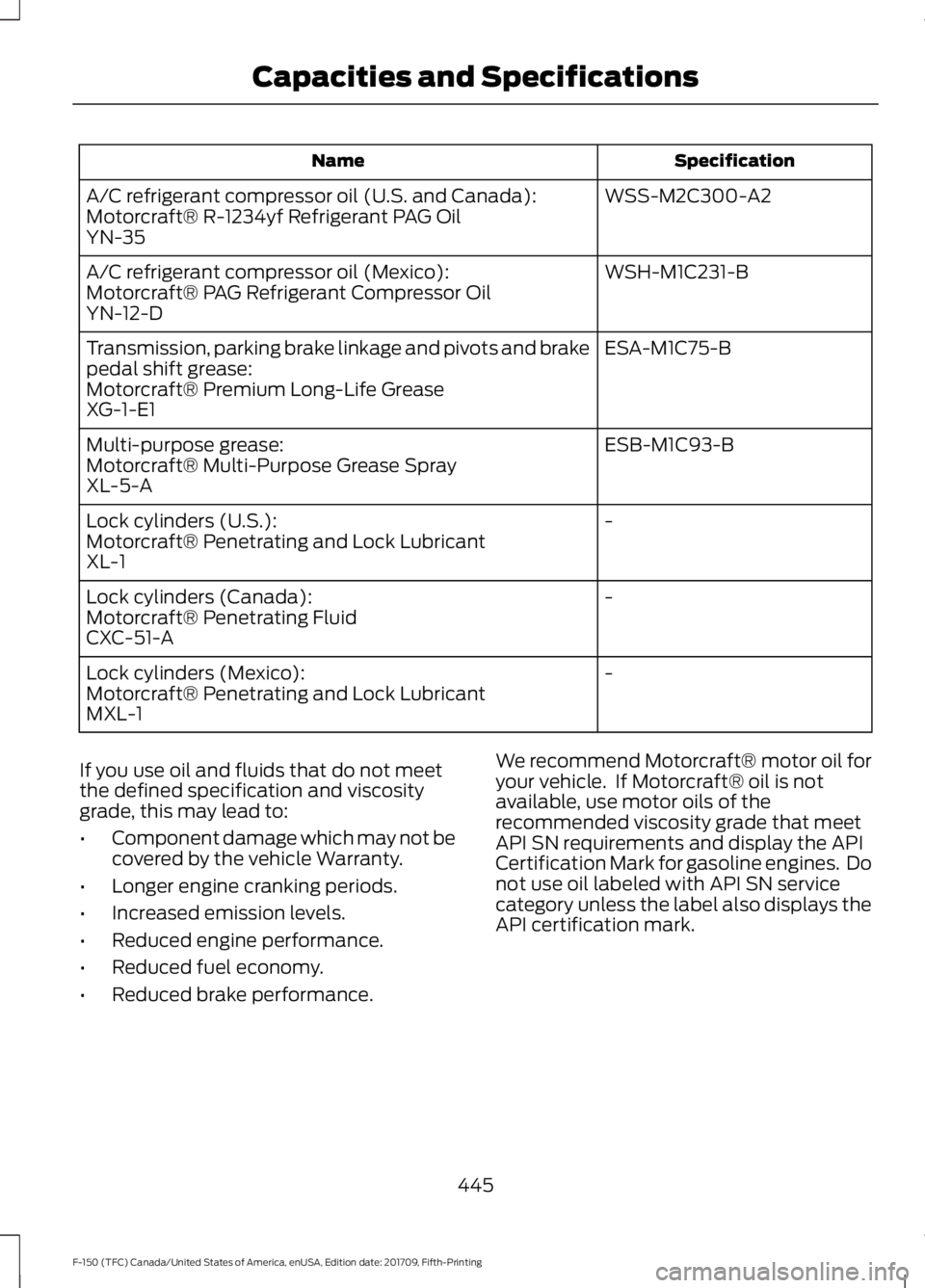 FORD F-150 2018 Owners Manual Specification
Name
WSS-M2C300-A2
A/C refrigerant compressor oil (U.S. and Canada):
Motorcraft® R-1234yf Refrigerant PAG Oil
YN-35
WSH-M1C231-B
A/C refrigerant compressor oil (Mexico):
Motorcraft® PA FORD F-150 2018 Owners Manual Specification
Name
WSS-M2C300-A2
A/C refrigerant compressor oil (U.S. and Canada):
Motorcraft® R-1234yf Refrigerant PAG Oil
YN-35
WSH-M1C231-B
A/C refrigerant compressor oil (Mexico):
Motorcraft® PA