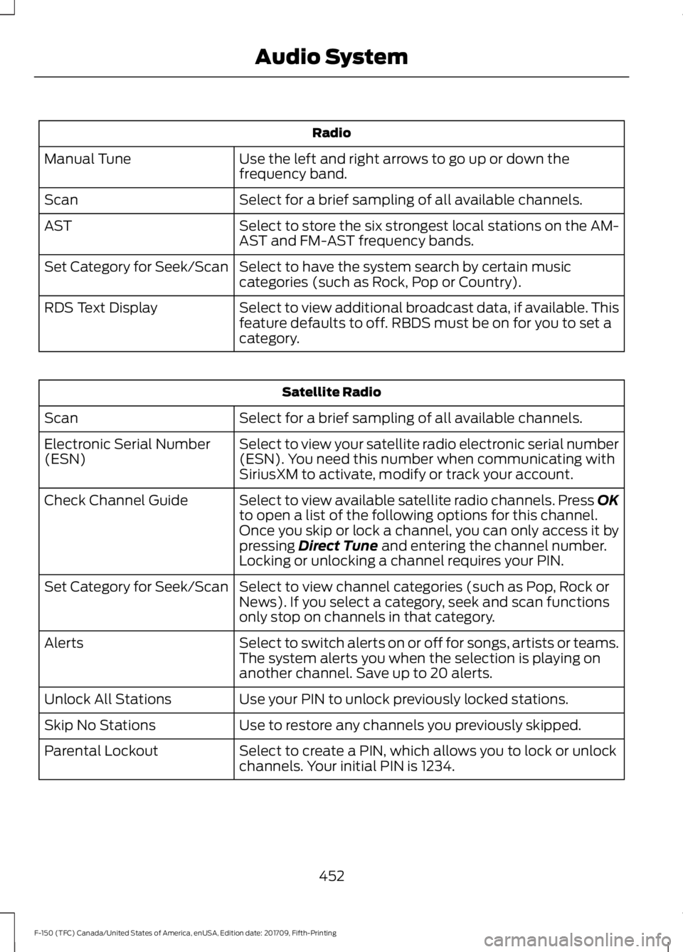 FORD F-150 2018 Owners Manual Radio
Use the left and right arrows to go up or down the
frequency band.
Manual Tune
Select for a brief sampling of all available channels.
Scan
Select to store the six strongest local stations on the FORD F-150 2018 Owners Manual Radio
Use the left and right arrows to go up or down the
frequency band.
Manual Tune
Select for a brief sampling of all available channels.
Scan
Select to store the six strongest local stations on the