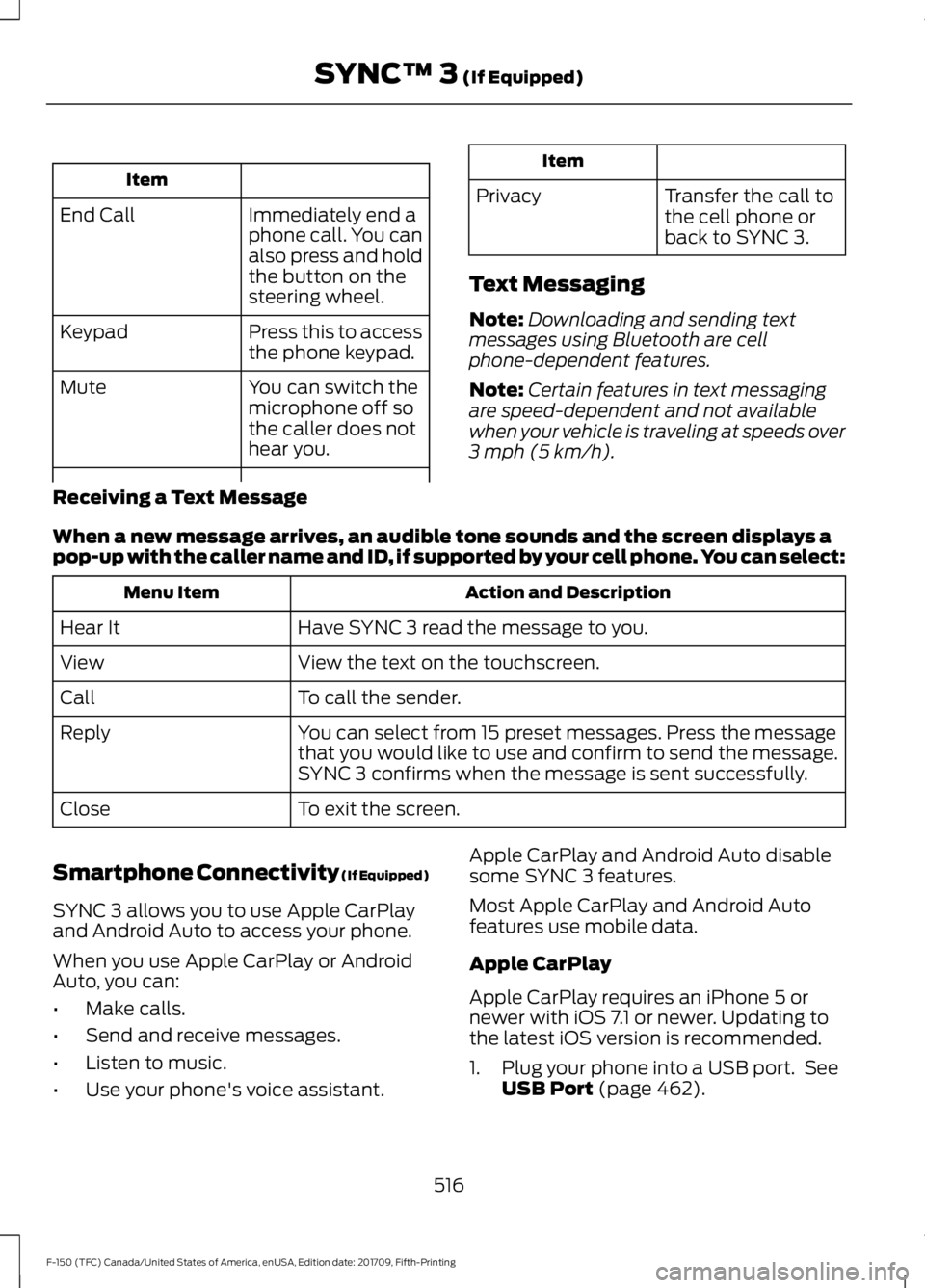 FORD F-150 2018 Owners Manual Item
Immediately end a
phone call. You can
also press and hold
the button on the
steering wheel.
End Call
Press this to access
the phone keypad.
Keypad
You can switch the
microphone off so
the caller FORD F-150 2018 Owners Manual Item
Immediately end a
phone call. You can
also press and hold
the button on the
steering wheel.
End Call
Press this to access
the phone keypad.
Keypad
You can switch the
microphone off so
the caller