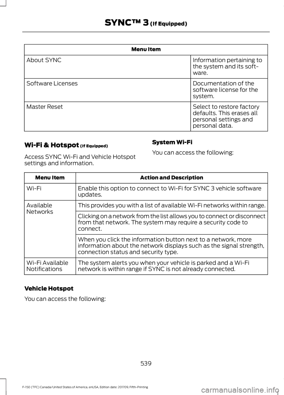 FORD F-150 2018 Owners Manual Menu Item
Information pertaining to
the system and its soft-
ware.
About SYNC
Documentation of the
software license for the
system.
Software Licenses
Select to restore factory
defaults. This erases al FORD F-150 2018 Owners Manual Menu Item
Information pertaining to
the system and its soft-
ware.
About SYNC
Documentation of the
software license for the
system.
Software Licenses
Select to restore factory
defaults. This erases al
