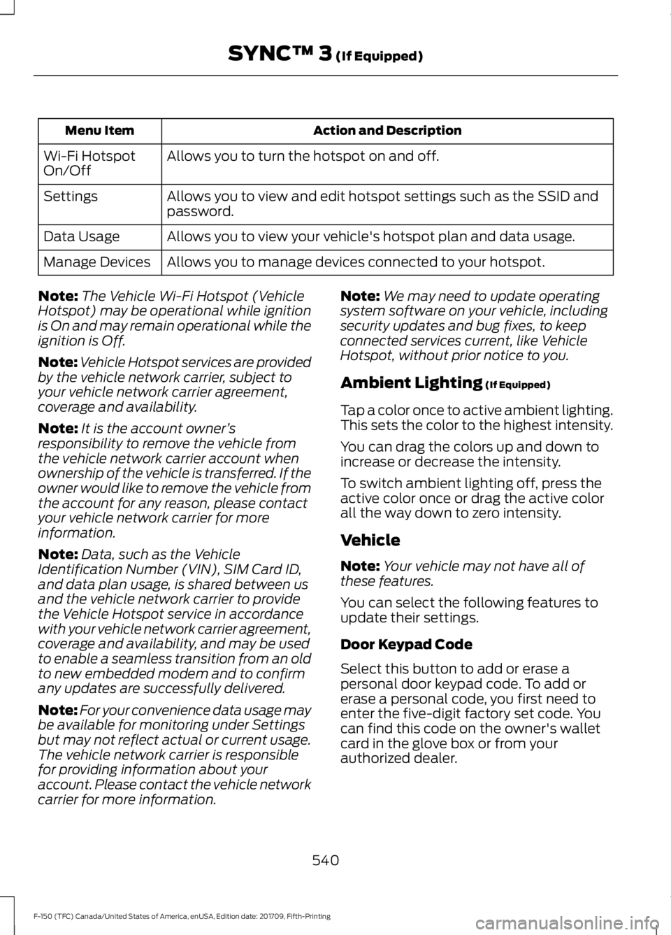 FORD F-150 2018 Owners Manual Action and Description
Menu Item
Allows you to turn the hotspot on and off.
Wi-Fi Hotspot
On/Off
Allows you to view and edit hotspot settings such as the SSID and
password.
Settings
Allows you to view FORD F-150 2018 Owners Manual Action and Description
Menu Item
Allows you to turn the hotspot on and off.
Wi-Fi Hotspot
On/Off
Allows you to view and edit hotspot settings such as the SSID and
password.
Settings
Allows you to view