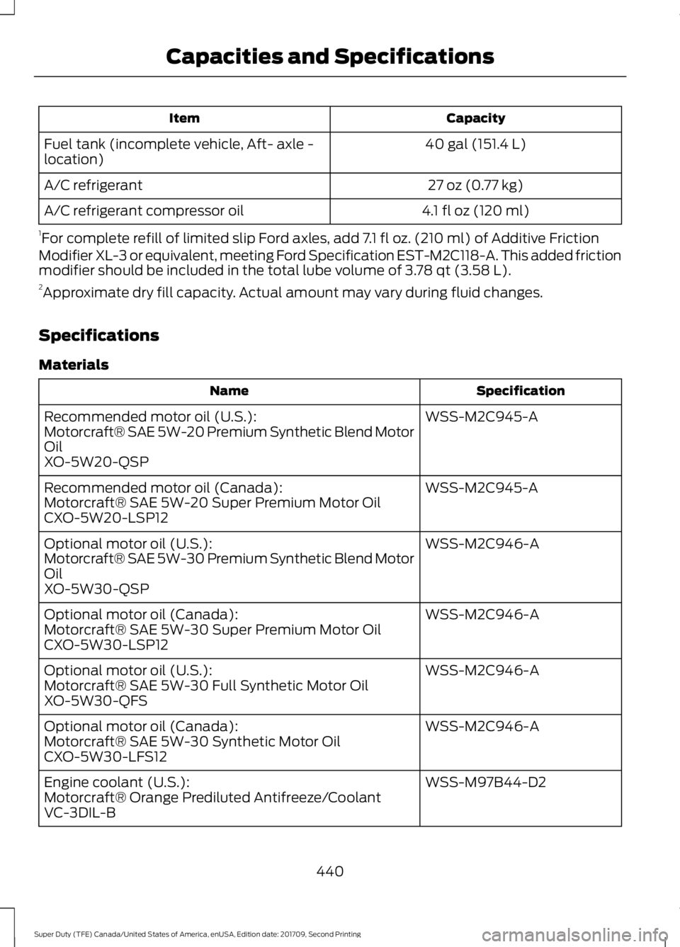 FORD F-250 2018 Owners Manual Capacity
Item
40 gal (151.4 L)
Fuel tank (incomplete vehicle, Aft- axle -
location)
27 oz (0.77 kg)
A/C refrigerant
4.1 fl oz (120 ml)
A/C refrigerant compressor oil
1 For complete refill of limited s FORD F-250 2018 Owners Manual Capacity
Item
40 gal (151.4 L)
Fuel tank (incomplete vehicle, Aft- axle -
location)
27 oz (0.77 kg)
A/C refrigerant
4.1 fl oz (120 ml)
A/C refrigerant compressor oil
1 For complete refill of limited s