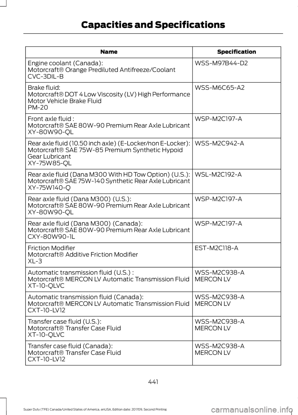 FORD F-250 2018  Owners Manual Specification
Name
WSS-M97B44-D2
Engine coolant (Canada):
Motorcraft® Orange Prediluted Antifreeze/Coolant
CVC-3DIL-B
WSS-M6C65-A2
Brake fluid:
Motorcraft® DOT 4 Low Viscosity (LV) High Performance
