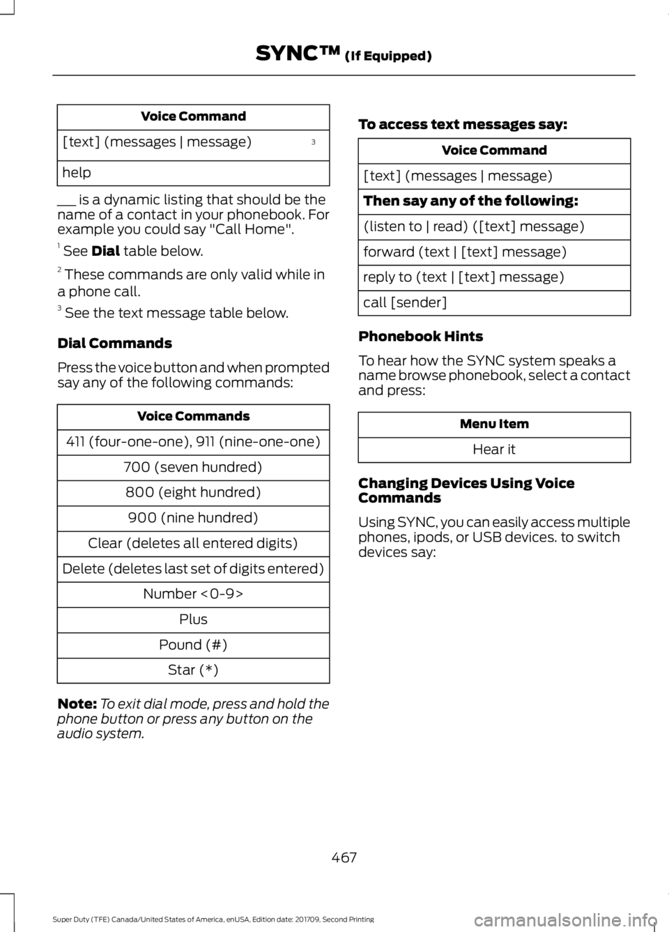 FORD F-250 2018  Owners Manual Voice Command
3
[text] (messages | message)
help
___ is a dynamic listing that should be the
name of a contact in your phonebook. For
example you could say "Call Home".
1  See Dial table below