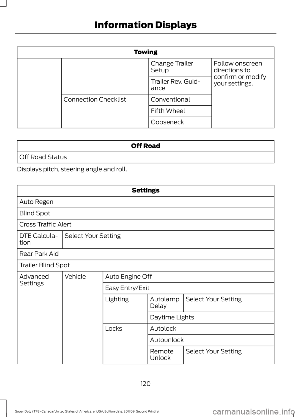 FORD F-350 2018  Owners Manual Towing
Follow onscreen
directions to
confirm or modify
your settings.
Change Trailer
Setup
Trailer Rev. Guid-
ance
Conventional
Connection Checklist
Fifth Wheel
Gooseneck Off Road
Off Road Status
Disp