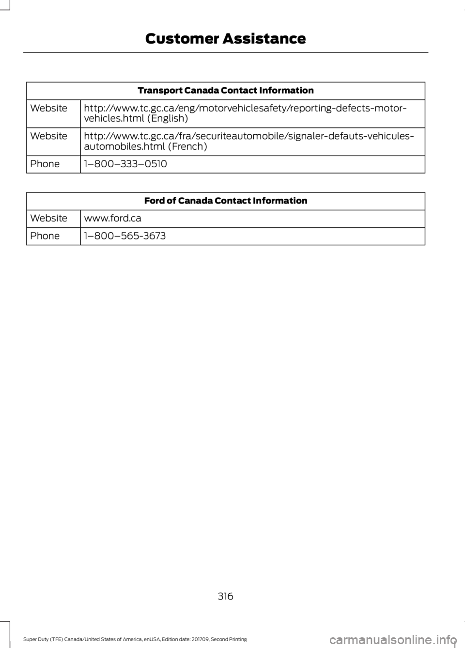FORD F-350 2018  Owners Manual Transport Canada Contact Information
http://www.tc.gc.ca/eng/motorvehiclesafety/reporting-defects-motor-
vehicles.html (English)
Website
http://www.tc.gc.ca/fra/securiteautomobile/signaler-defauts-veh