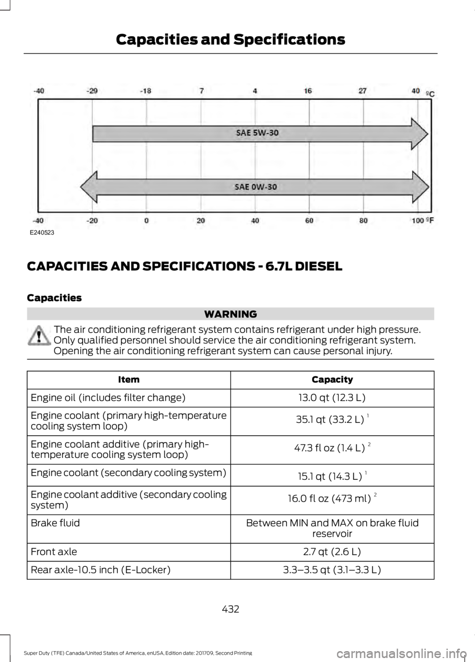 FORD F-350 2018  Owners Manual CAPACITIES AND SPECIFICATIONS - 6.7L DIESEL
Capacities
WARNING
The air conditioning refrigerant system contains refrigerant under high pressure.
Only qualified personnel should service the air conditi