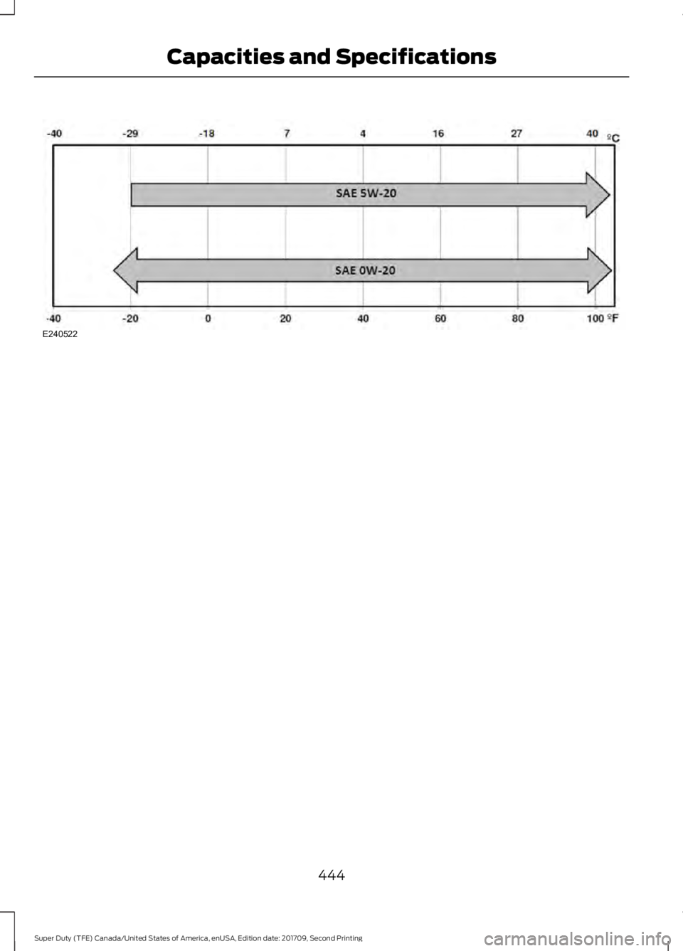 FORD F-350 2018  Owners Manual 444
Super Duty (TFE) Canada/United States of America, enUSA, Edition date: 201709, Second Printing Capacities and SpecificationsE240522  