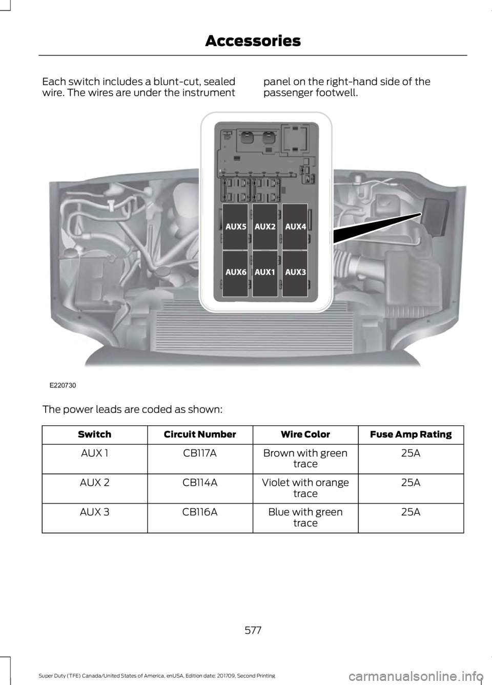 FORD F-350 2018  Owners Manual Each switch includes a blunt-cut, sealed
wire. The wires are under the instrument
panel on the right-hand side of the
passenger footwell.The power leads are coded as shown:
Fuse Amp Rating
Wire Color
