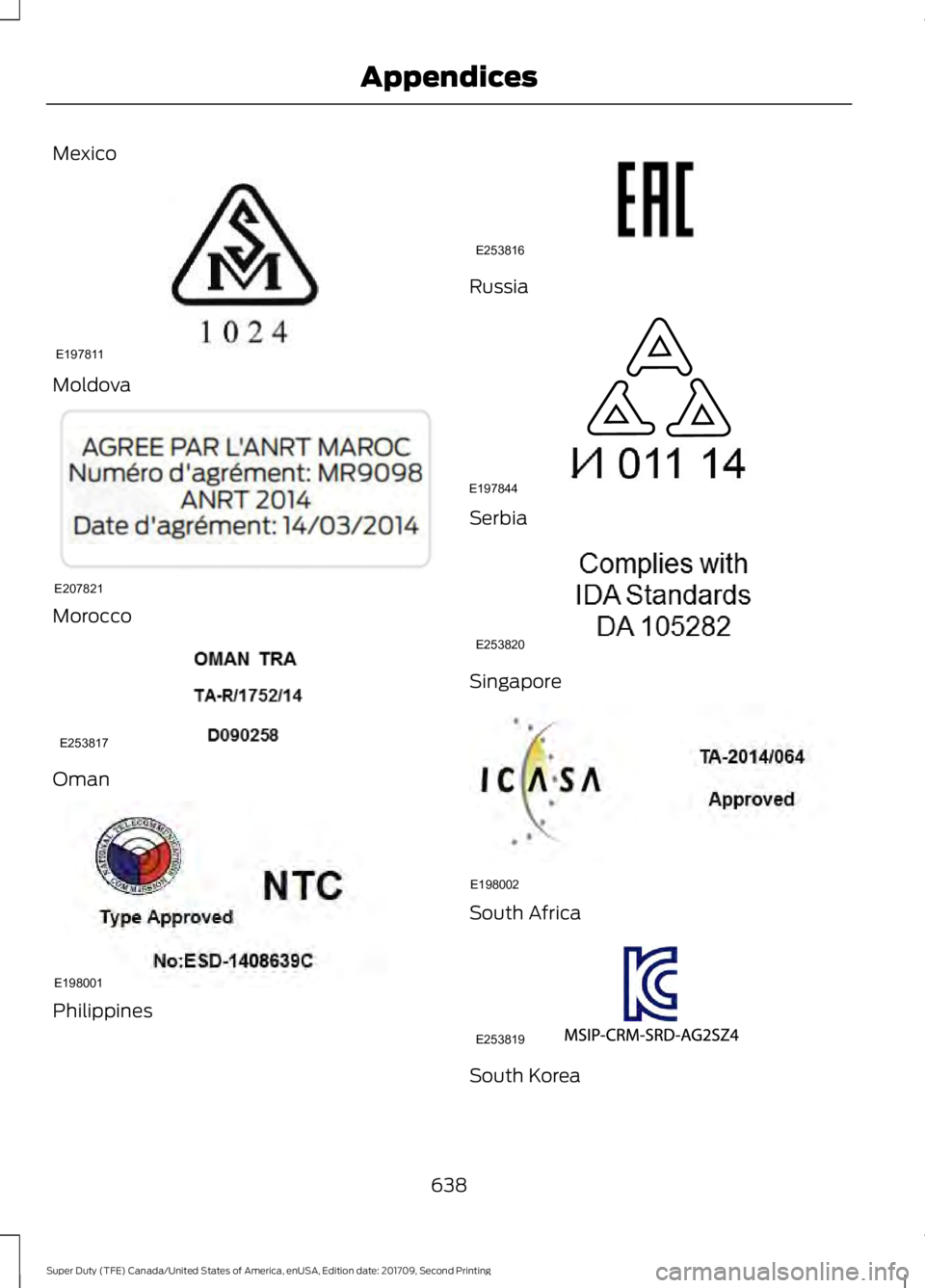 FORD F-350 2018  Owners Manual Mexico
Moldova
Morocco
Oman
Philippines Russia
Serbia
Singapore
South Africa
South Korea
638
Super Duty (TFE) Canada/United States of America, enUSA, Edition date: 201709, Second Printing AppendicesE1