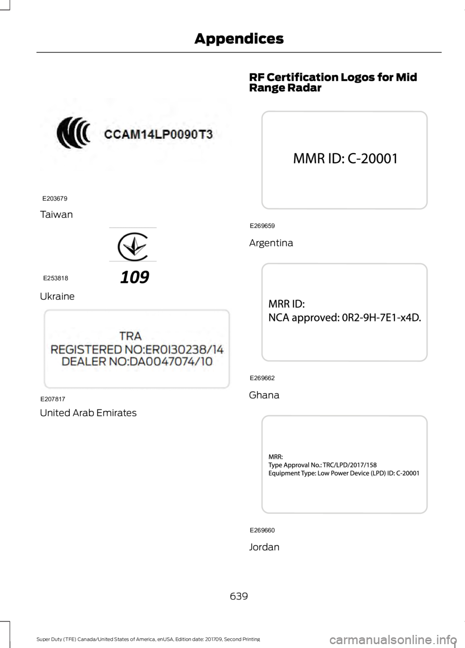 FORD F-350 2018  Owners Manual Taiwan
Ukraine
United Arab Emirates RF Certification Logos for Mid
Range Radar Argentina
Ghana
Jordan
639
Super Duty (TFE) Canada/United States of America, enUSA, Edition date: 201709, Second Printing