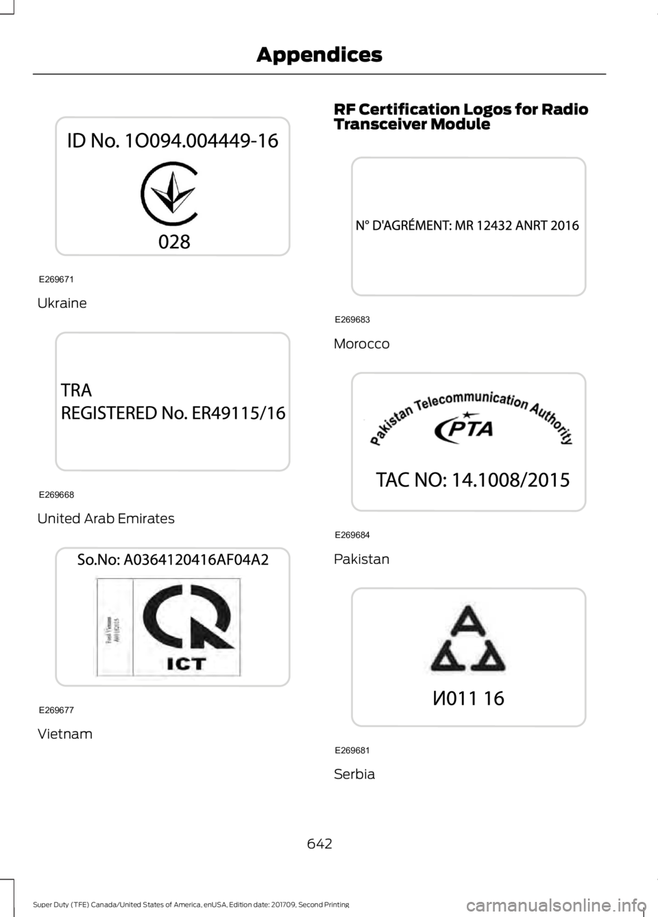 FORD F-350 2018  Owners Manual Ukraine
United Arab Emirates
Vietnam RF Certification Logos for Radio
Transceiver Module
Morocco
Pakistan
Serbia
642
Super Duty (TFE) Canada/United States of America, enUSA, Edition date: 201709, Seco