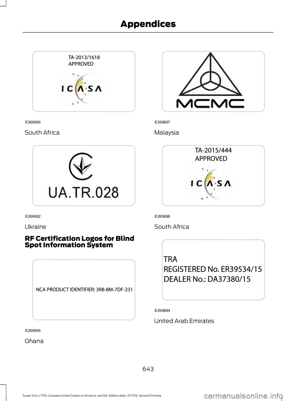 FORD F-350 2018  Owners Manual South Africa
Ukraine
RF Certification Logos for Blind
Spot Information System
Ghana Malaysia
South Africa
United Arab Emirates
643
Super Duty (TFE) Canada/United States of America, enUSA, Edition date