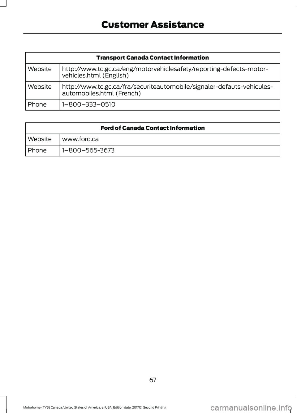 FORD F-53 2018  Owners Manual Transport Canada Contact Information
http://www.tc.gc.ca/eng/motorvehiclesafety/reporting-defects-motor-
vehicles.html (English)
Website
http://www.tc.gc.ca/fra/securiteautomobile/signaler-defauts-veh