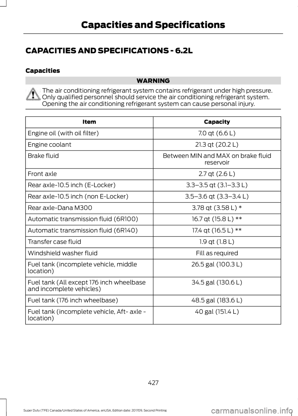FORD F-550 2018  Owners Manual CAPACITIES AND SPECIFICATIONS - 6.2L
Capacities
WARNING
The air conditioning refrigerant system contains refrigerant under high pressure.
Only qualified personnel should service the air conditioning r