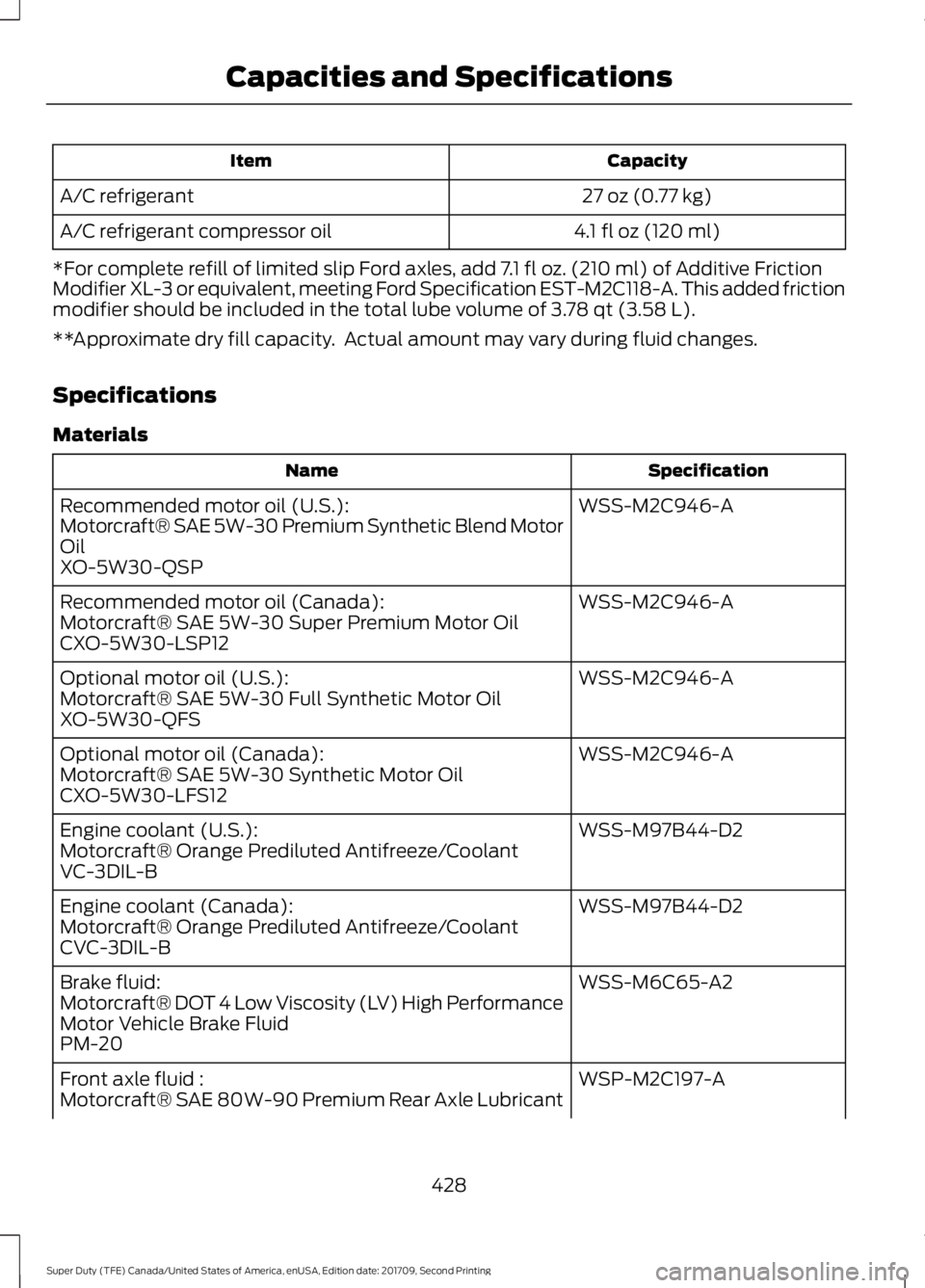 FORD F-550 2018  Owners Manual Capacity
Item
27 oz (0.77 kg)
A/C refrigerant
4.1 fl oz (120 ml)
A/C refrigerant compressor oil
*For complete refill of limited slip Ford axles, add 7.1 fl oz. (210 ml) of Additive Friction
Modifier X
