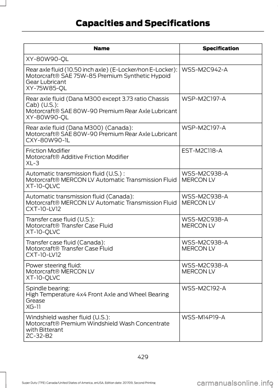 FORD F-550 2018  Owners Manual Specification
Name
XY-80W90-QL WSS-M2C942-A
Rear axle fluid (10.50 inch axle) (E-Locker/non E-Locker):
Motorcraft® SAE 75W-85 Premium Synthetic Hypoid
Gear Lubricant
XY-75W85-QL
WSP-M2C197-A
Rear axl