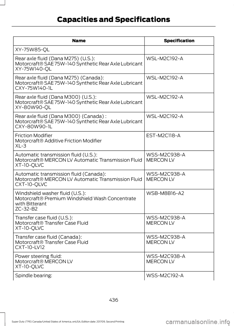FORD F-550 2018  Owners Manual Specification
Name
XY-75W85-QL WSL-M2C192-A
Rear axle fluid (Dana M275) (U.S.):
Motorcraft® SAE 75W-140 Synthetic Rear Axle Lubricant
XY-75W140-QL
WSL-M2C192-A
Rear axle fluid (Dana M275) (Canada):
M