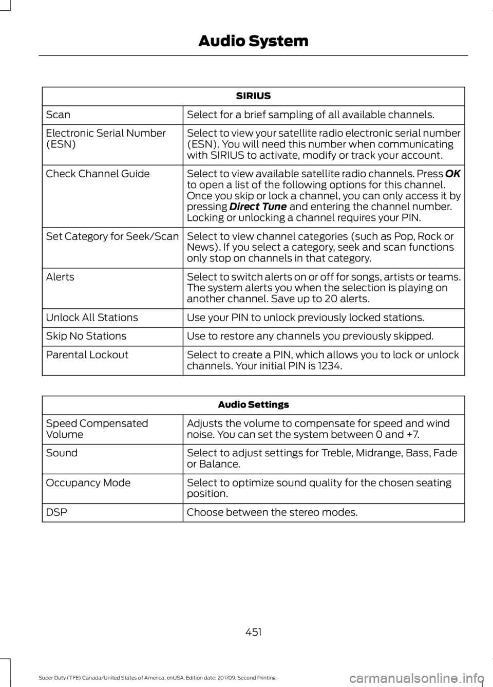 FORD F-550 2018  Owners Manual SIRIUS
Select for a brief sampling of all available channels.
Scan
Select to view your satellite radio electronic serial number
(ESN). You will need this number when communicating
with SIRIUS to activ
