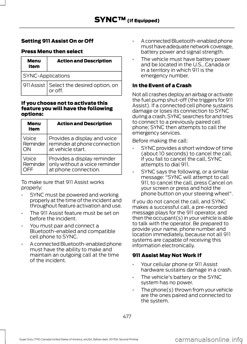 FORD F-550 2018  Owners Manual Setting 911 Assist On or Off
Press Menu then select
Action and Description
Menu
Item
SYNC-Applications Select the desired option, on
or off.
911 Assist
If you choose not to activate this
feature you w