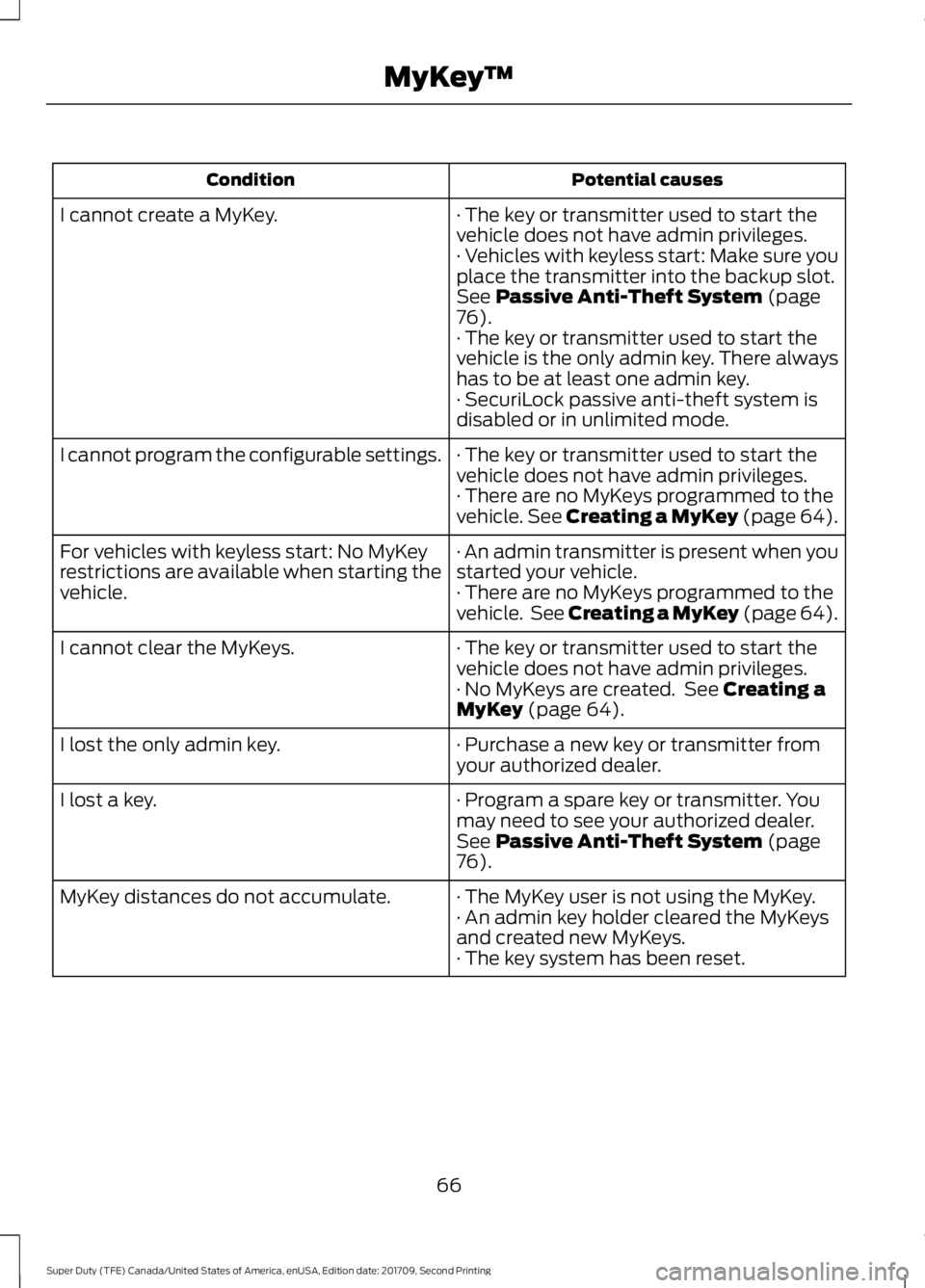 FORD F-550 2018  Owners Manual Potential causes
Condition
· The key or transmitter used to start the
vehicle does not have admin privileges.
I cannot create a MyKey.
· Vehicles with keyless start: Make sure you
place the transmit