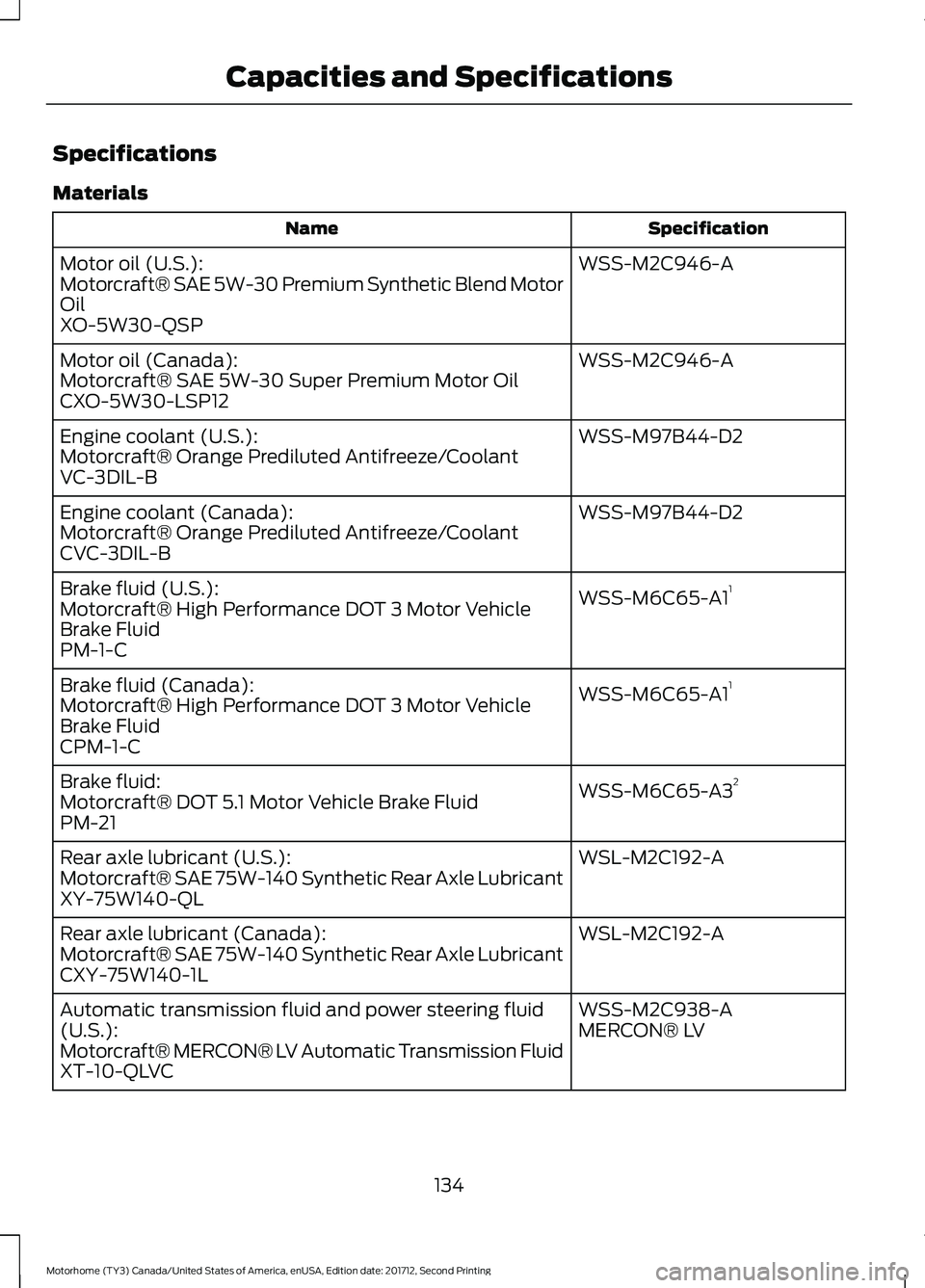 FORD F-59 2018 Owners Manual Specifications
Materials
Specification
Name
WSS-M2C946-A
Motor oil (U.S.):
Motorcraft® SAE 5W-30 Premium Synthetic Blend Motor
Oil
XO-5W30-QSP
WSS-M2C946-A
Motor oil (Canada):
Motorcraft® SAE 5W-30 FORD F-59 2018 Owners Manual Specifications
Materials
Specification
Name
WSS-M2C946-A
Motor oil (U.S.):
Motorcraft® SAE 5W-30 Premium Synthetic Blend Motor
Oil
XO-5W30-QSP
WSS-M2C946-A
Motor oil (Canada):
Motorcraft® SAE 5W-30