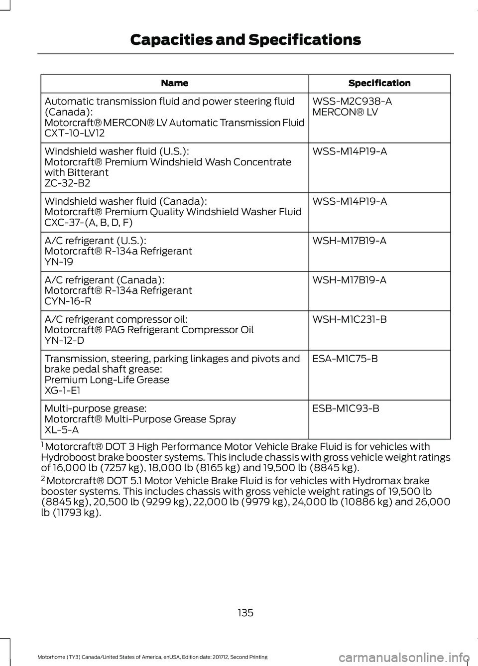 FORD F-59 2018 Owners Manual Specification
Name
WSS-M2C938-A
Automatic transmission fluid and power steering fluid
(Canada): MERCON® LV
Motorcraft® MERCON® LV Automatic Transmission Fluid
CXT-10-LV12
WSS-M14P19-A
Windshield wa FORD F-59 2018 Owners Manual Specification
Name
WSS-M2C938-A
Automatic transmission fluid and power steering fluid
(Canada): MERCON® LV
Motorcraft® MERCON® LV Automatic Transmission Fluid
CXT-10-LV12
WSS-M14P19-A
Windshield wa