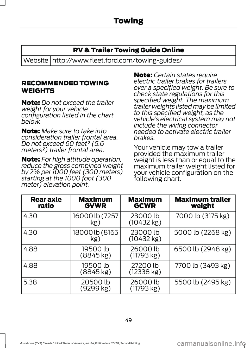 FORD F-59 2018 Owners Manual RV & Trailer Towing Guide Online
http://www.fleet.ford.com/towing-guides/
Website
RECOMMENDED TOWING
WEIGHTS
Note: Do not exceed the trailer
weight for your vehicle
configuration listed in the chart
b FORD F-59 2018 Owners Manual RV & Trailer Towing Guide Online
http://www.fleet.ford.com/towing-guides/
Website
RECOMMENDED TOWING
WEIGHTS
Note: Do not exceed the trailer
weight for your vehicle
configuration listed in the chart
b