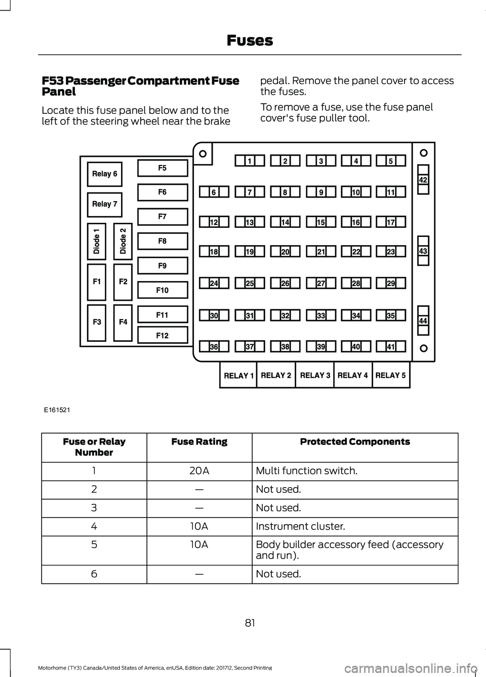 FORD F-59 2018  Owners Manual F53 Passenger Compartment Fuse
Panel
Locate this fuse panel below and to the
left of the steering wheel near the brake
pedal. Remove the panel cover to access
the fuses.
To remove a fuse, use the fuse