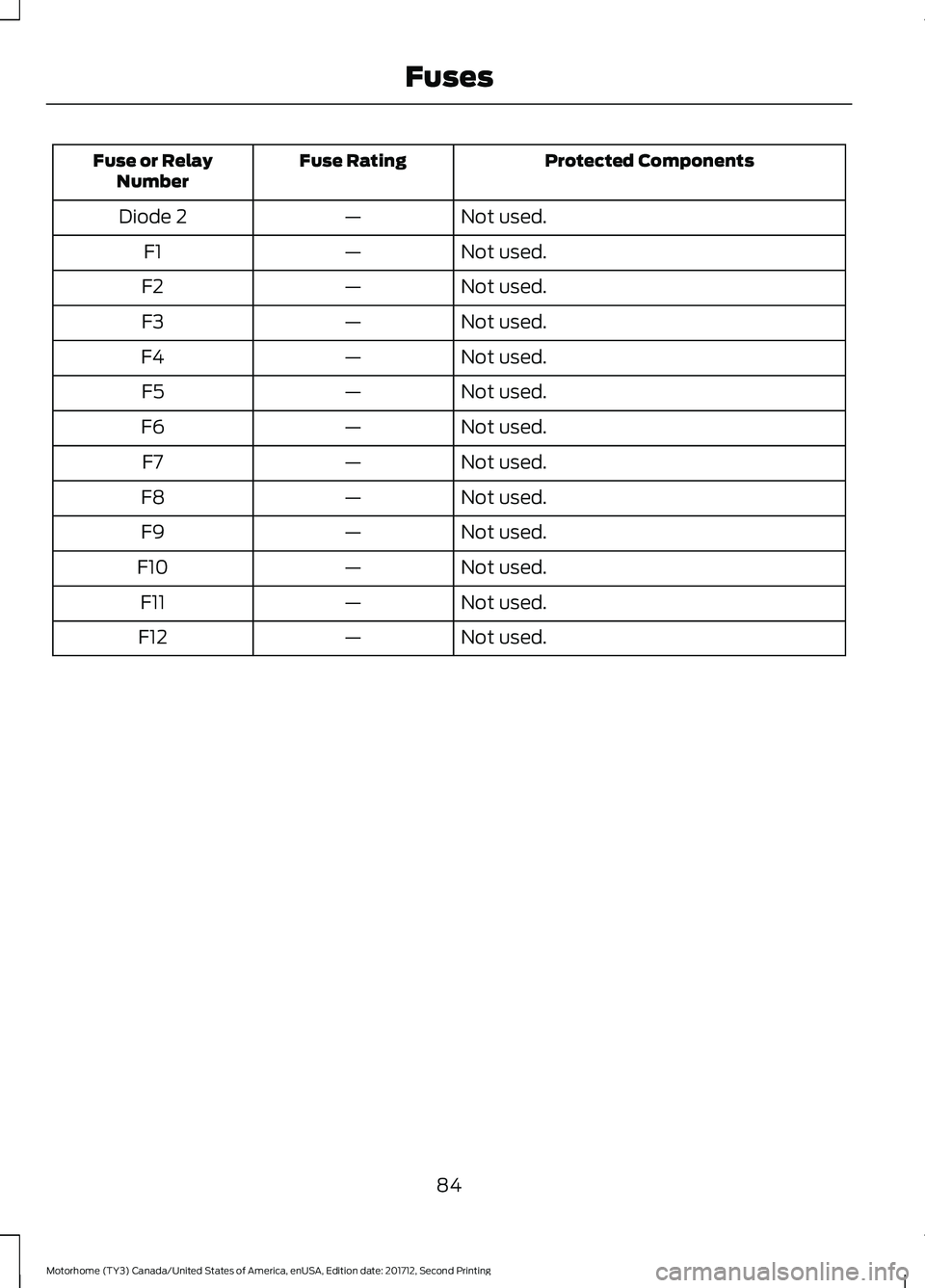 FORD F-59 2018  Owners Manual Protected Components
Fuse Rating
Fuse or Relay
Number
Not used.
—
Diode 2
Not used.
—
F1
Not used.
—
F2
Not used.
—
F3
Not used.
—
F4
Not used.
—
F5
Not used.
—
F6
Not used.
—
F7
Not u