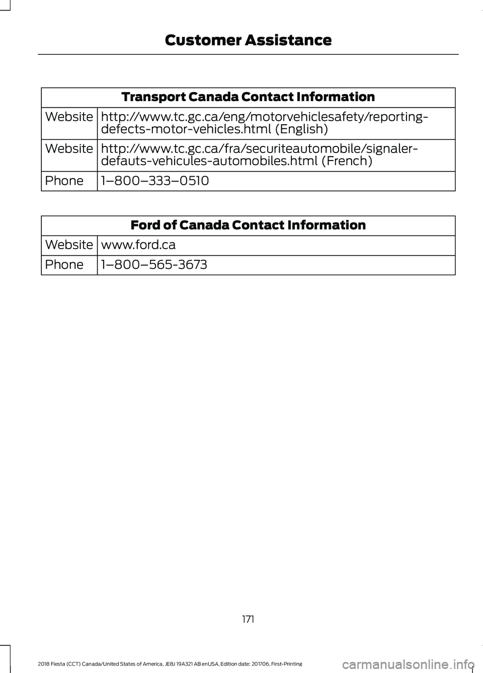 FORD FIESTA 2018  Owners Manual Transport Canada Contact Information
http://www.tc.gc.ca/eng/motorvehiclesafety/reporting-
defects-motor-vehicles.html (English)
Website
http://www.tc.gc.ca/fra/securiteautomobile/signaler-
defauts-ve